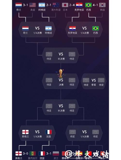 世界杯比赛预测：深度分析热门球队