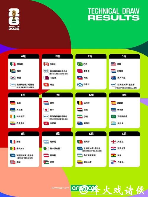 2026世界杯门票销售策略全面剖析