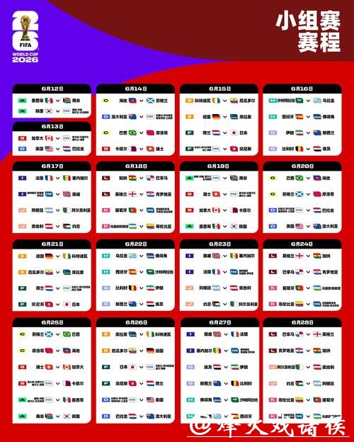 预测2026世界杯竞猜小组赛阶段结果