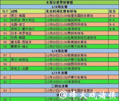 预测2026世界杯竞猜小组赛阶段结果