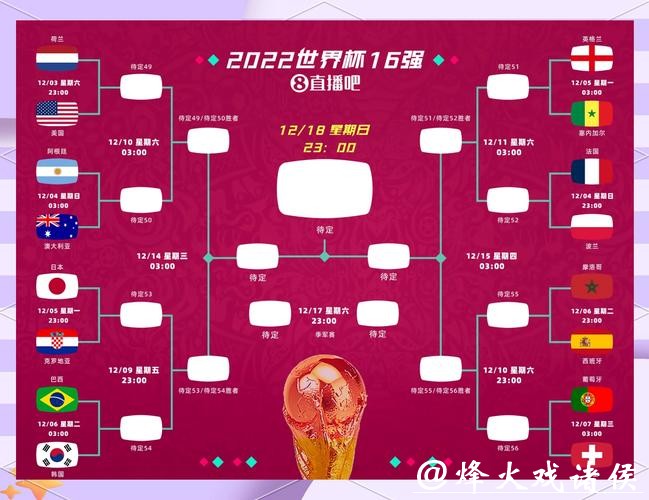 世界杯比分预测：小组赛与淘汰赛方法
